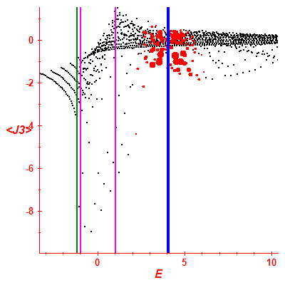 Peres lattice <J3>